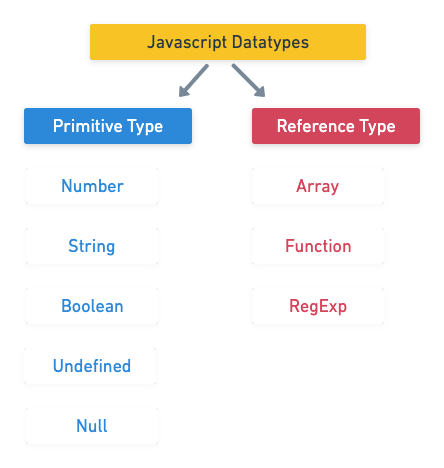 datatypes