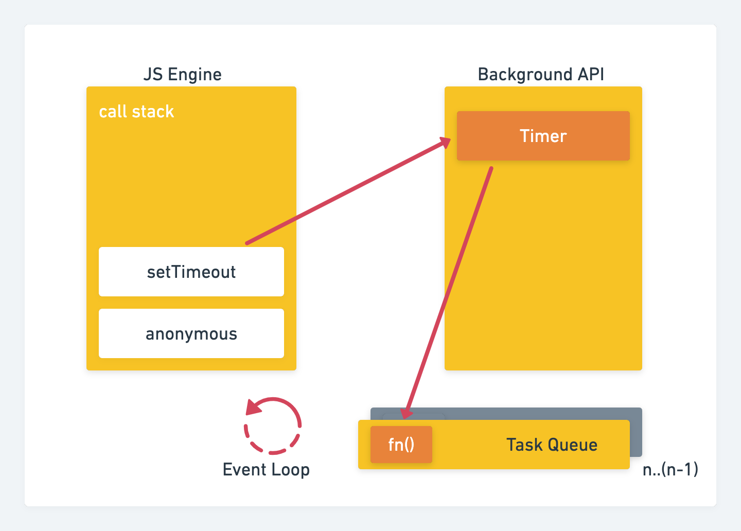 javascript-eventloop